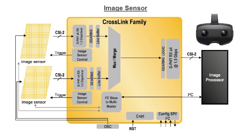 应用电路图 - Lattice Semiconductor 用于基于MIPI D-PHY系统的CrossLinkPlus FPGA